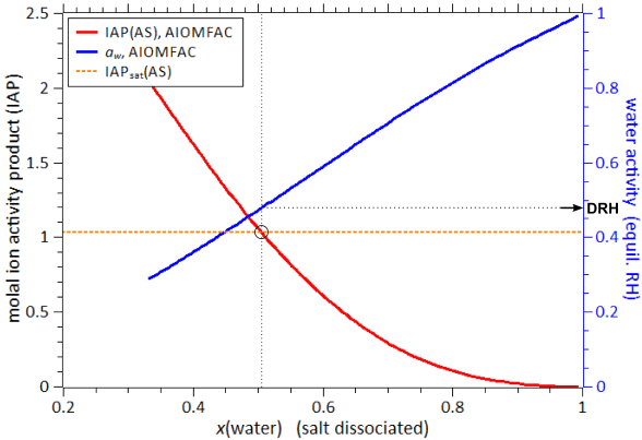 Fig. H4: Example 3 output graphs.