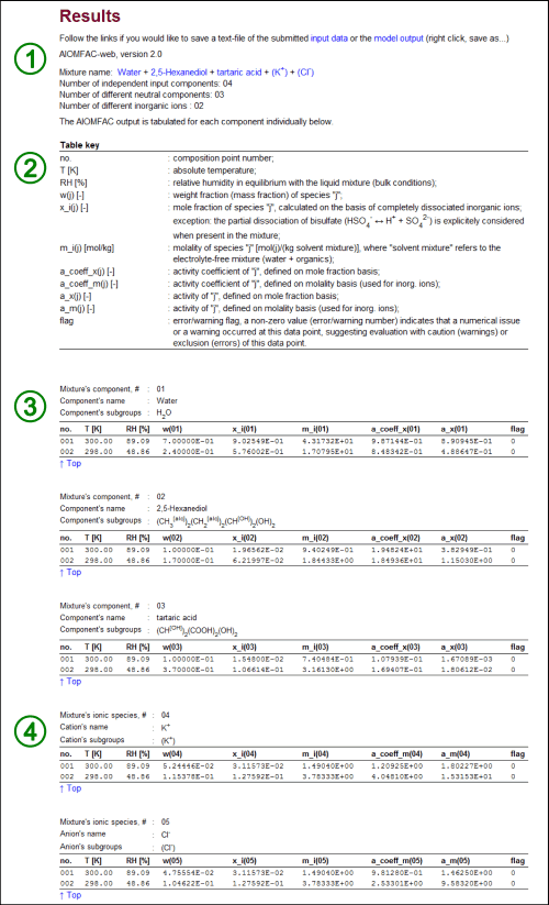 Fig. H2: AIOMFAC-web model output.